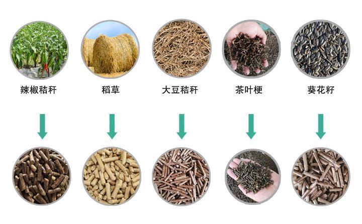 秸稈顆粒機加工生物質(zhì)能燃料或飼料