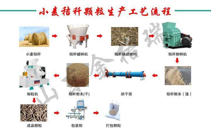 處理小麥秸稈，他們這樣干